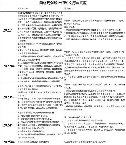 软考网络规划设计师2021
